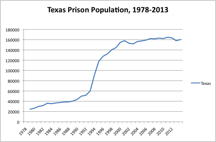 Right (and Wrong) on Crime - The Texas Observer