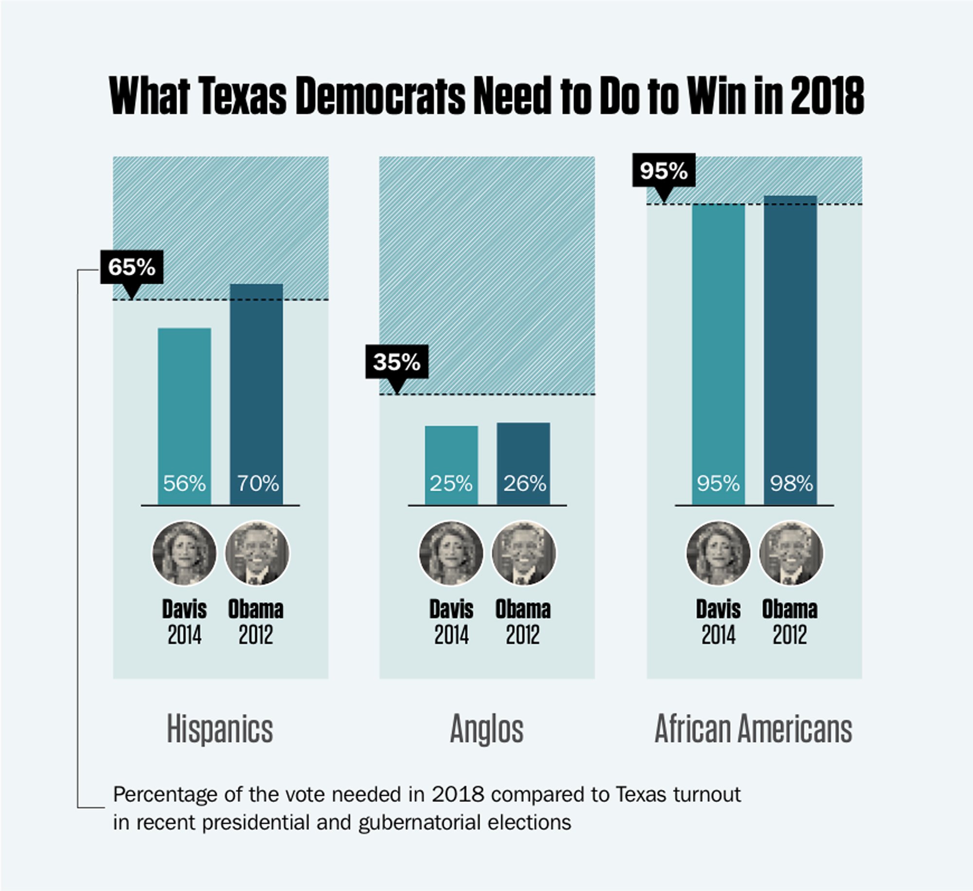 How To Turn Texas Blue