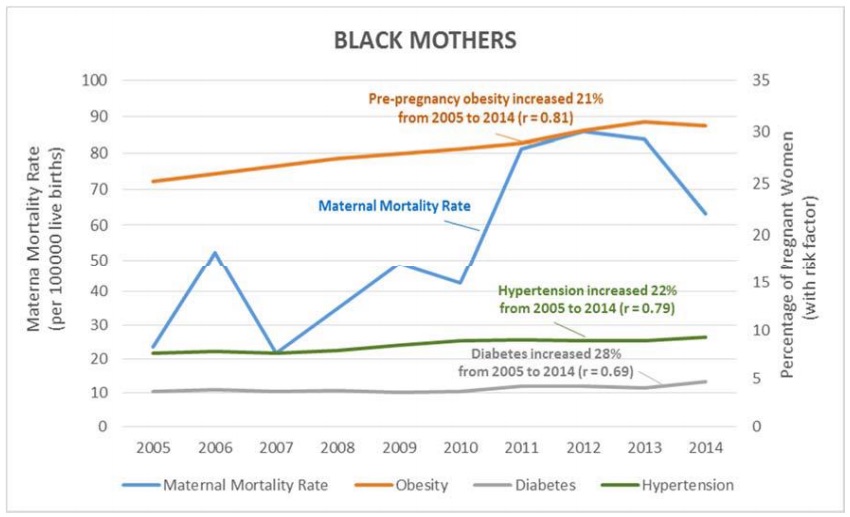 Texas' Maternal Mortality Rate Worst in Developed World, Shrugged off
