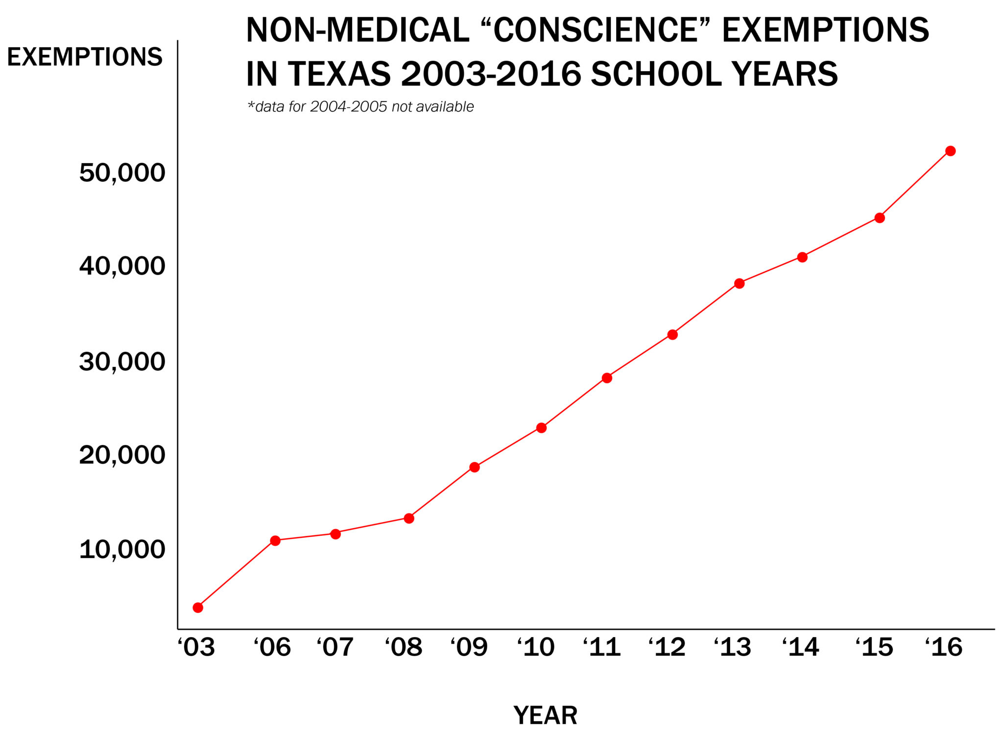 Anti-Vaxxers are Claiming Victory After Texas Primaries. Will Their